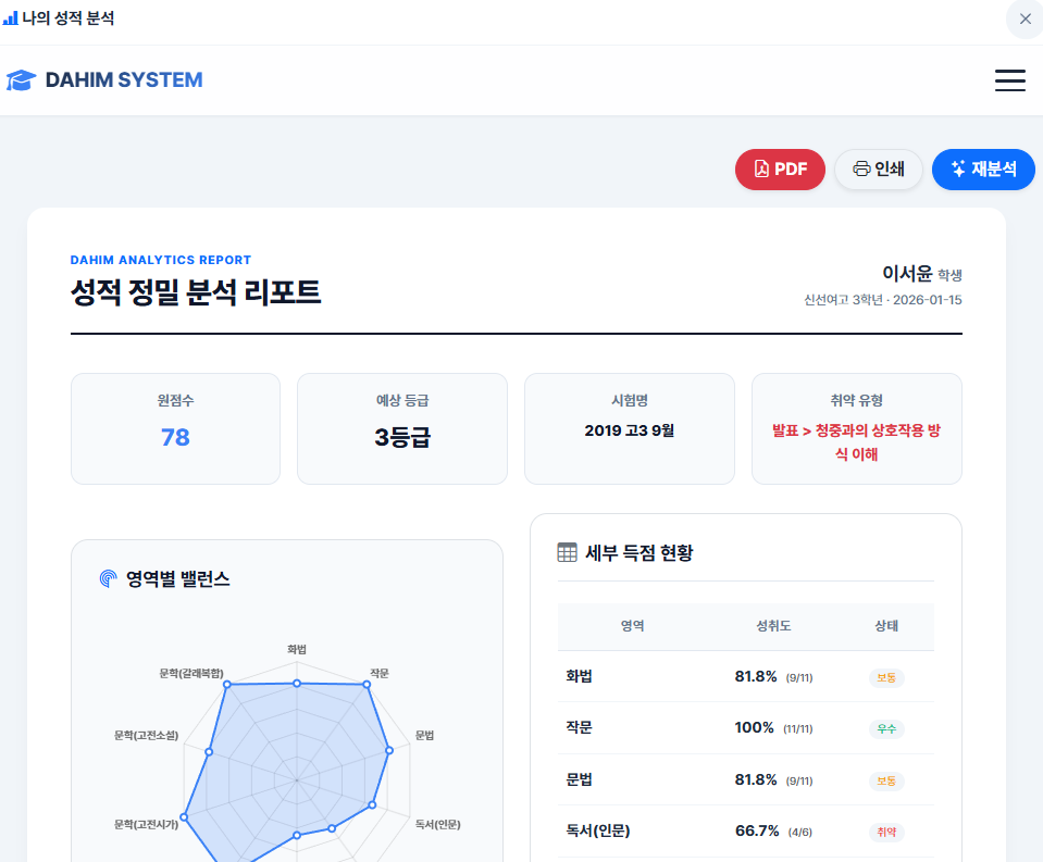 성적 정밀 분석 리포트