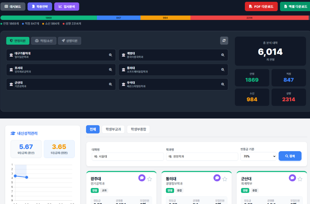 교과 학종 입시 분석